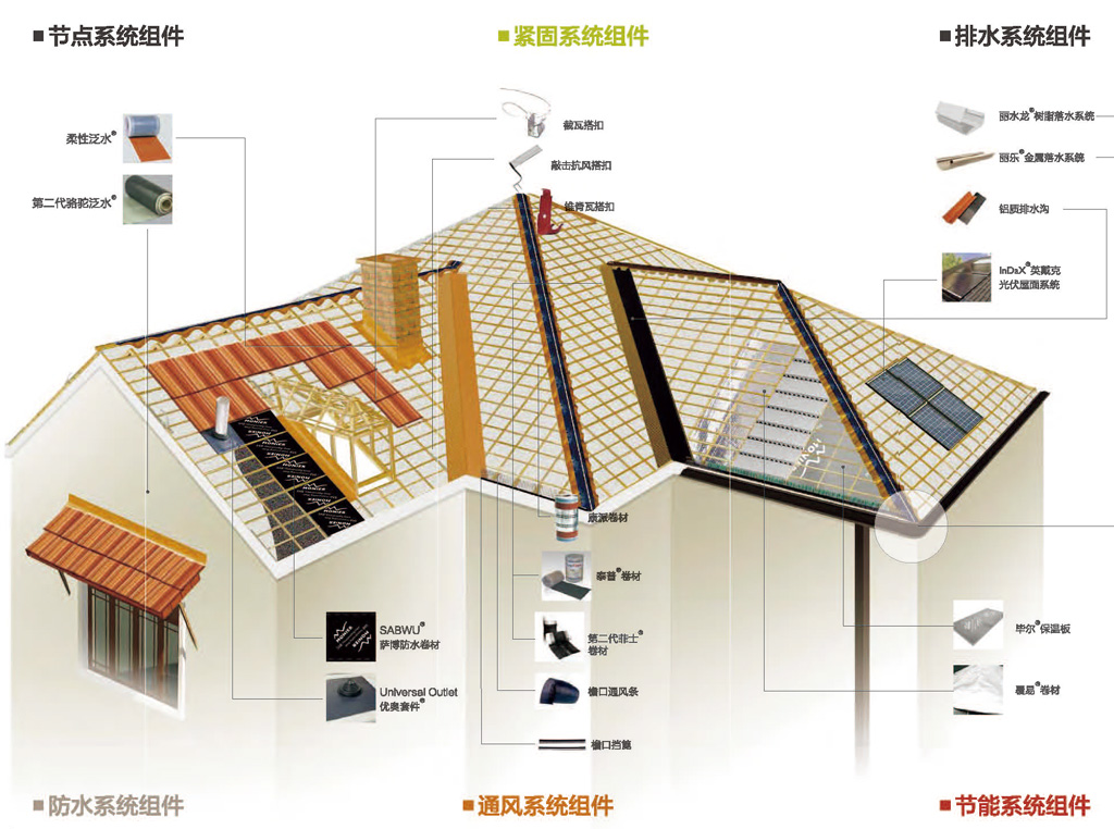 混泥土瓦安裝結(jié)構示意圖