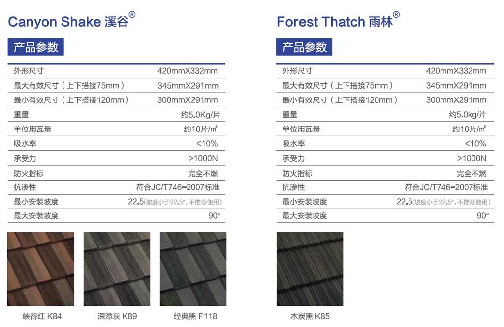 混泥土瓦產(chǎn)品參數(shù)